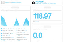 Nicholas Feltron: le self-tracking, “de nouvelles formes de communication condensées”